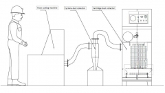 Dust and Fume Collection System