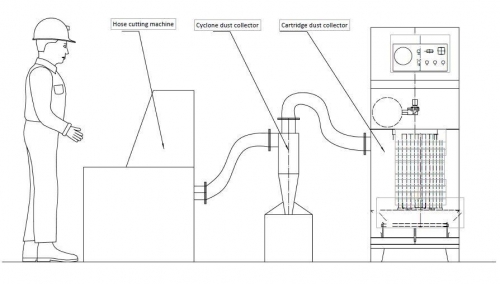 Dust and Fume Collection System